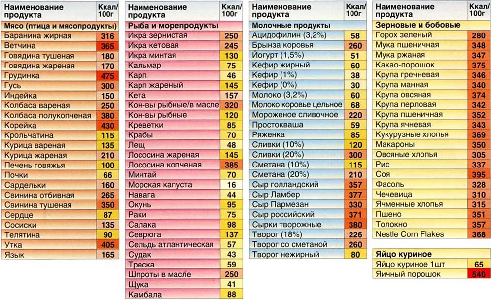 Диета 100 Грамм