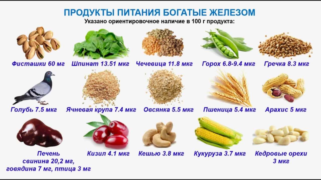 Диета При Дефиците Железа В Организме