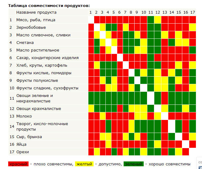 Тест Какая Диета Мне Подходит Женщине Бесплатно