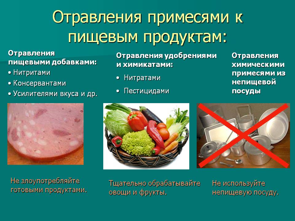 Какая Диета При Отравлении