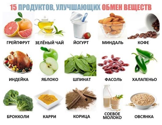 Фото таблица продуктов питания которые содержат мало калорий и подавляют чувство голода