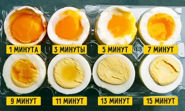 Фото и отзывы о Сколько минут варить яйца вкрутую после закипания